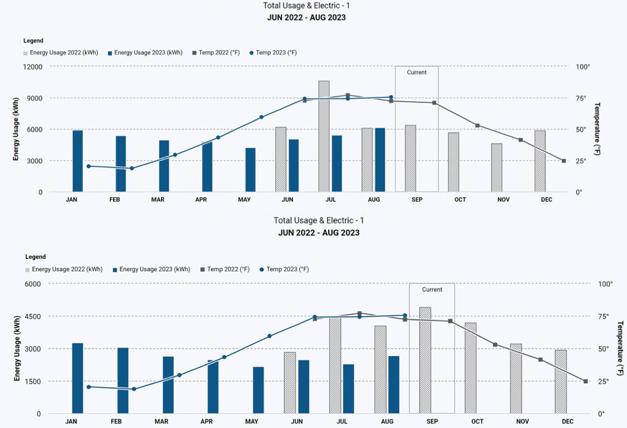 NTC Power Down Fridays Report
