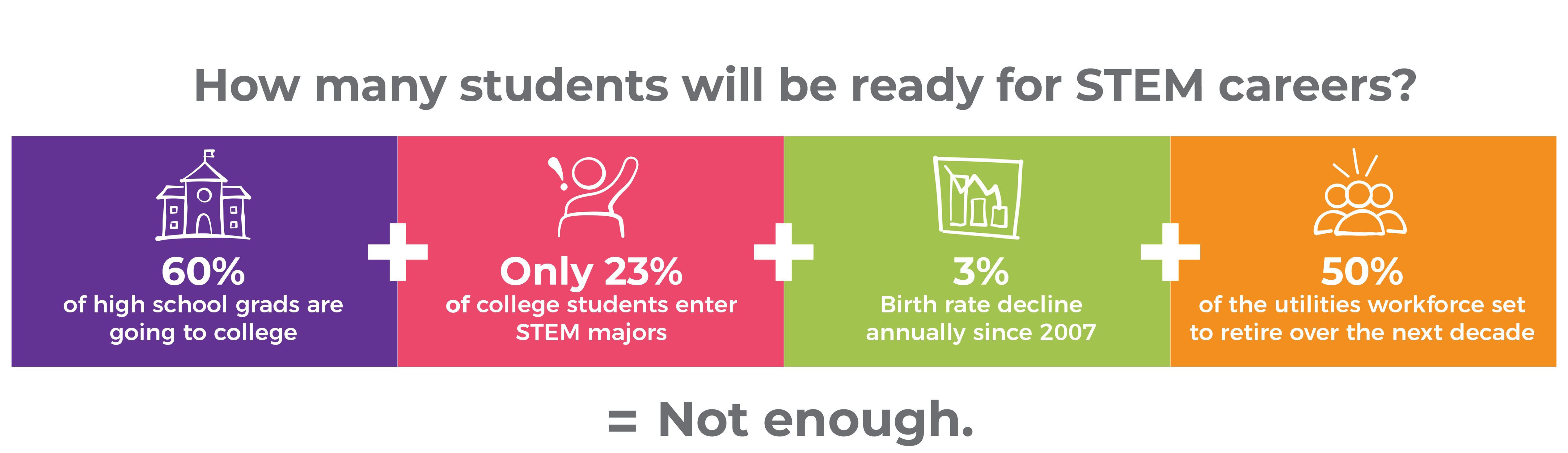 Workforce Development Math Infographic